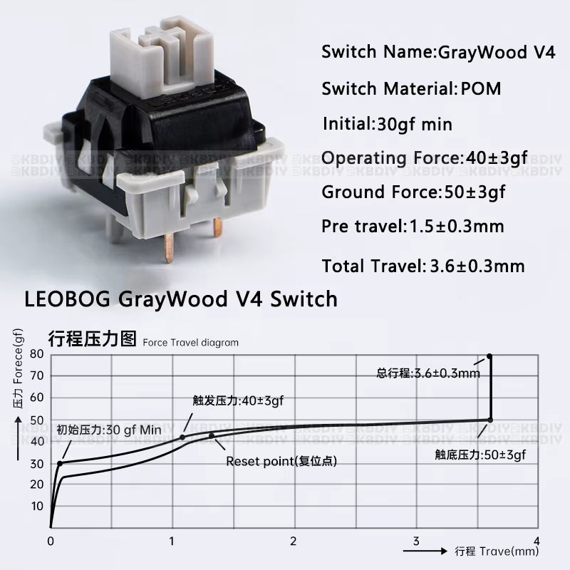 Graywood V4 V3 Switch Linear POM HIFI Switches for Custom Mechanical Keyboard KIT 3/5Pin DIY Gaming Accessories GMK67